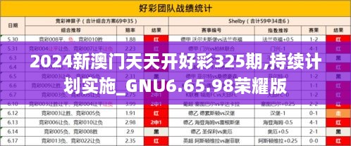 2024新澳门天天开好彩325期,持续计划实施_GNU6.65.98荣耀版