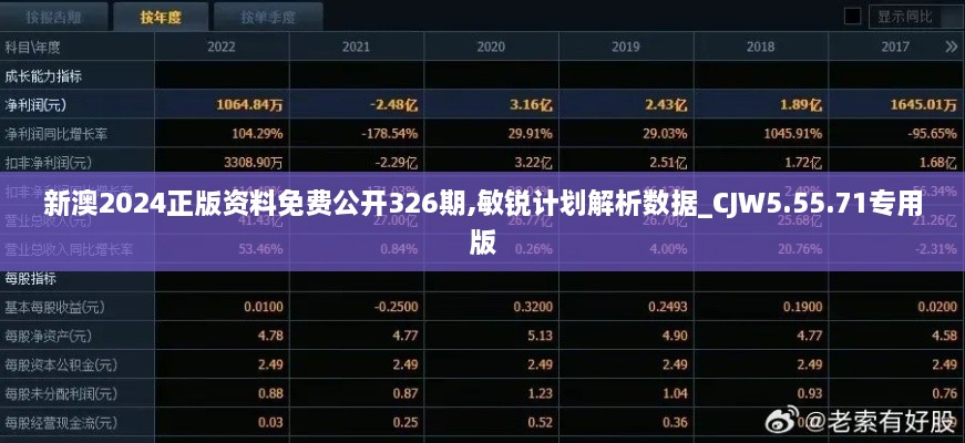 新澳2024正版资料免费公开326期,敏锐计划解析数据_CJW5.55.71专用版