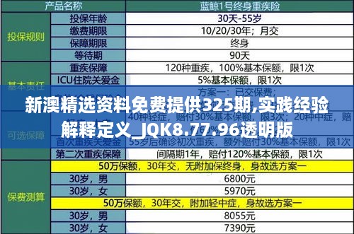 新澳精选资料免费提供325期,实践经验解释定义_JQK8.77.96透明版