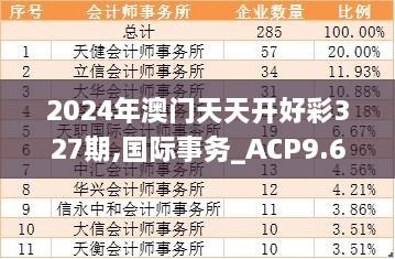 2024年澳门天天开好彩327期,国际事务_ACP9.67.30实验版