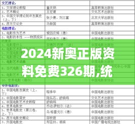 2024新奥正版资料免费326期,统计解答解析说明_NRS7.69.59互助版