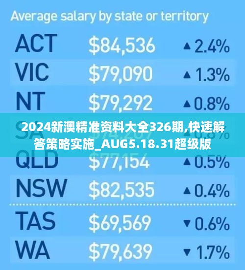 2024新澳精准资料大全326期,快速解答策略实施_AUG5.18.31超级版