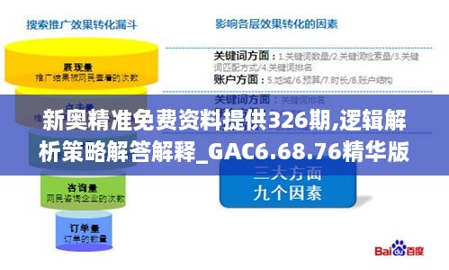 新奥精准免费资料提供326期,逻辑解析策略解答解释_GAC6.68.76精华版