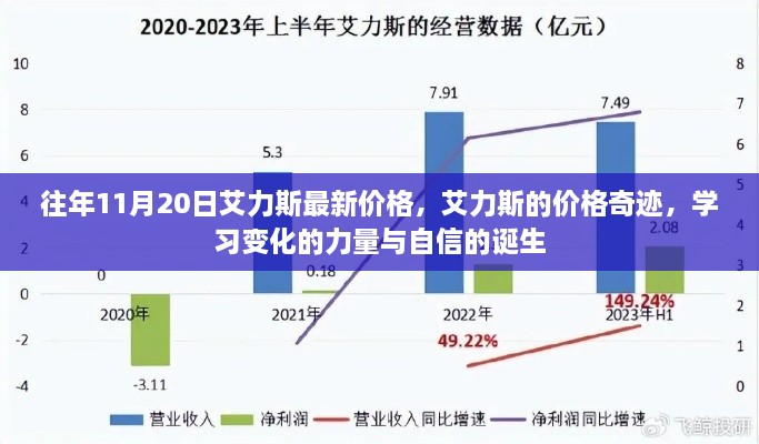 艾力斯最新价格揭秘，学习变化的力量与自信的诞生之路