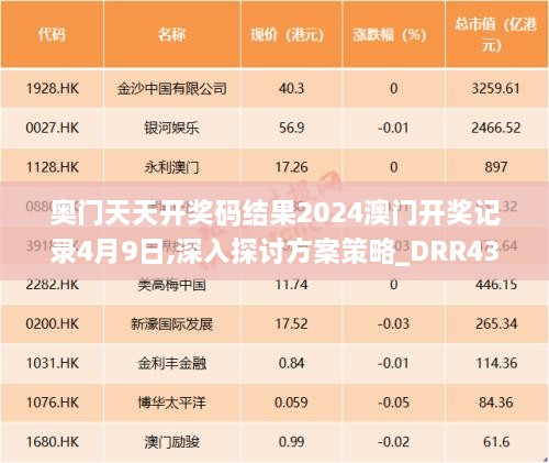 奥门天天开奖码结果2024澳门开奖记录4月9日,深入探讨方案策略_DRR43.601妹妹版