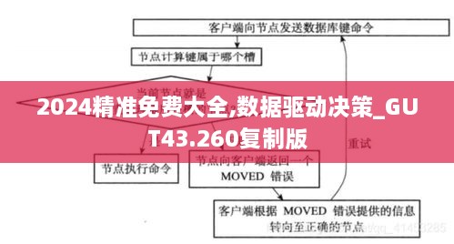 2024精准免费大全,数据驱动决策_GUT43.260复制版