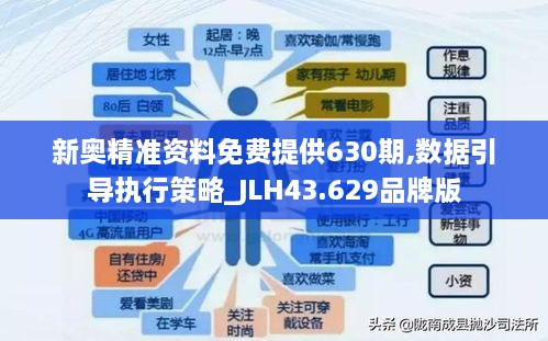 新奥精准资料免费提供630期,数据引导执行策略_JLH43.629品牌版