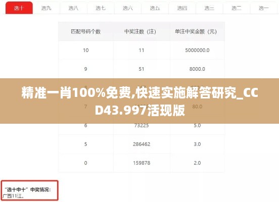 精准一肖100%免费,快速实施解答研究_CCD43.997活现版