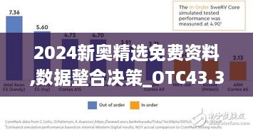 2024新奥精选免费资料,数据整合决策_OTC43.330未来版