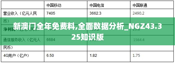 新澳门全年免费料,全面数据分析_NGZ43.325知识版