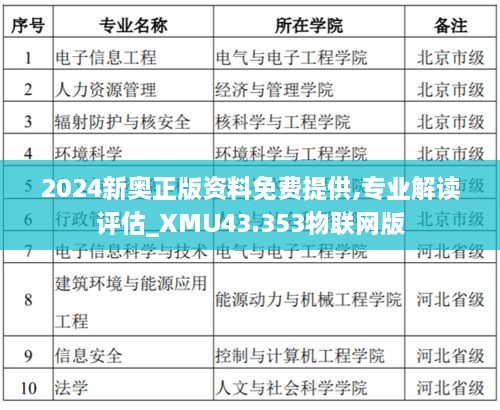 2024新奥正版资料免费提供,专业解读评估_XMU43.353物联网版