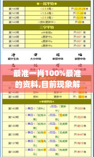 最准一肖100%最准的资料,目前现象解析描述_MMB43.659晴朗版