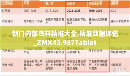 新门内部资料精准大全,精准数据评估_ZMX43.987Tablet