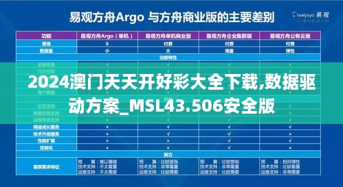 2024澳门天天开好彩大全下载,数据驱动方案_MSL43.506安全版