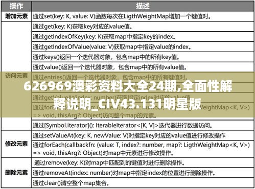 626969澳彩资料大全24期,全面性解释说明_CIV43.131明星版