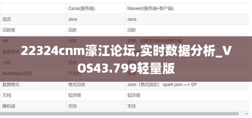 22324cnm濠江论坛,实时数据分析_VOS43.799轻量版