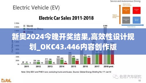 新奥2024今晚开奖结果,高效性设计规划_OKC43.446内容创作版