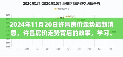 许昌房价走势背后的故事，学习、变化与未来的自信之光（最新消息）