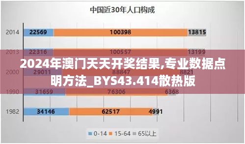 2024年澳门天天开奖结果,专业数据点明方法_BYS43.414散热版