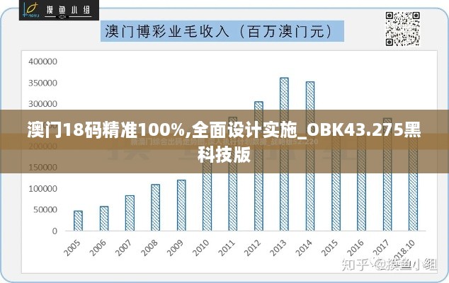 澳门18码精准100%,全面设计实施_OBK43.275黑科技版