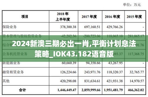 2024新澳三期必出一肖,平衡计划息法策略_IOK43.182语音版