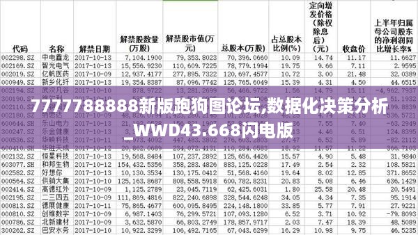 7777788888新版跑狗图论坛,数据化决策分析_WWD43.668闪电版