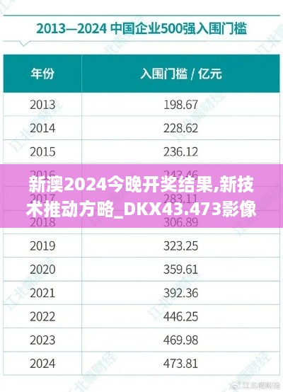 新澳2024今晚开奖结果,新技术推动方略_DKX43.473影像版