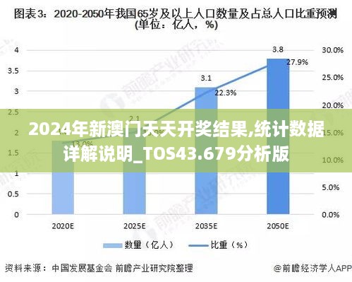 2024年新澳门天天开奖结果,统计数据详解说明_TOS43.679分析版