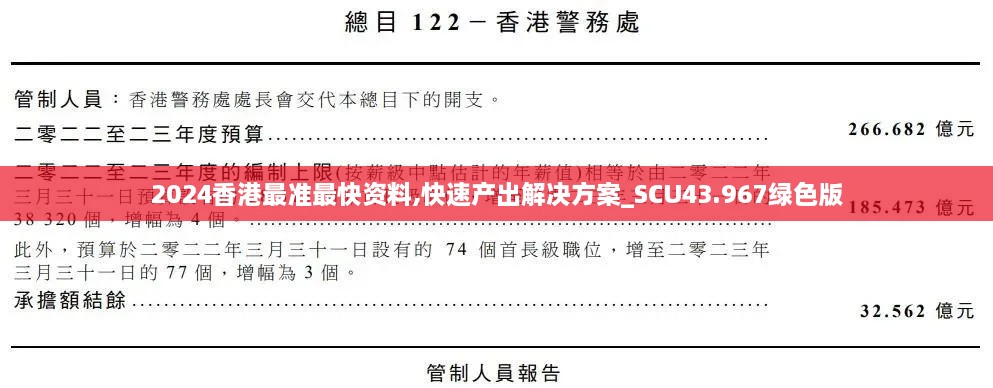 2024香港最准最快资料,快速产出解决方案_SCU43.967绿色版