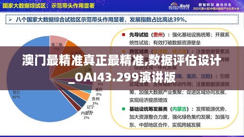 澳门最精准真正最精准,数据评估设计_OAI43.299演讲版