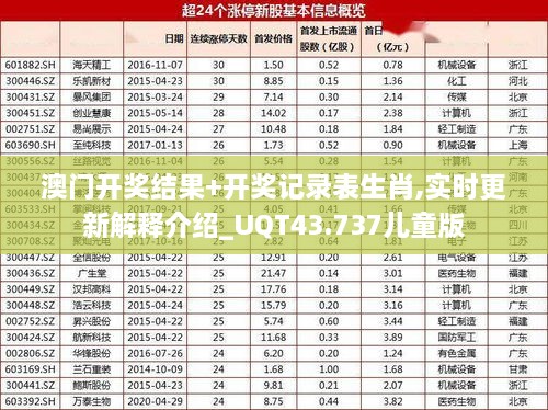 澳门开奖结果+开奖记录表生肖,实时更新解释介绍_UQT43.737儿童版