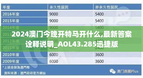 2024澳门今晚开特马开什么,最新答案诠释说明_AOL43.285迅捷版