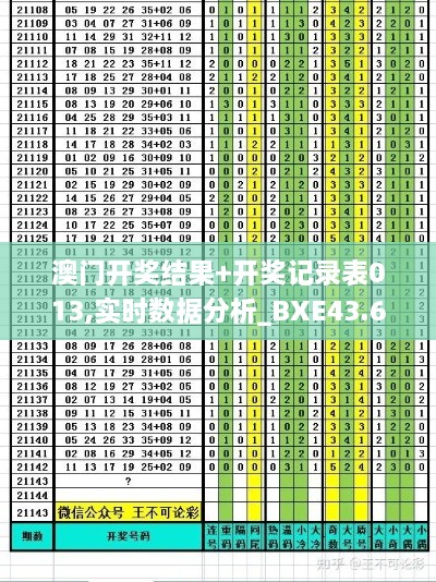 澳门开奖结果+开奖记录表013,实时数据分析_BXE43.668稳定版