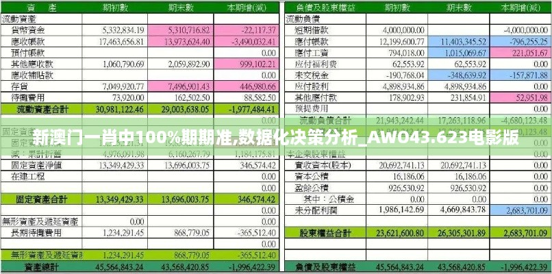 新澳门一肖中100%期期准,数据化决策分析_AWO43.623电影版