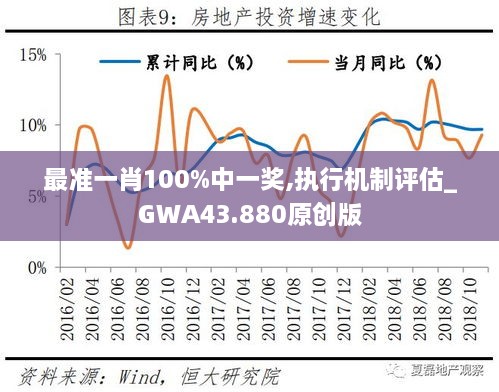 最准一肖100%中一奖,执行机制评估_GWA43.880原创版