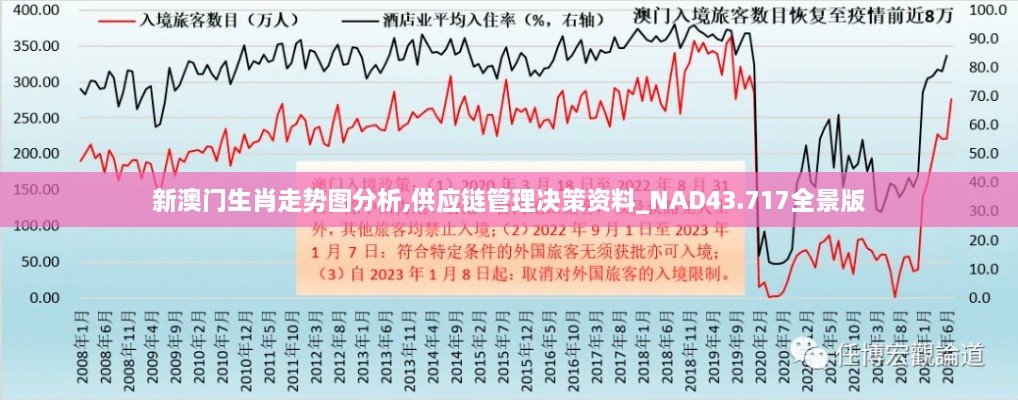 新澳门生肖走势图分析,供应链管理决策资料_NAD43.717全景版