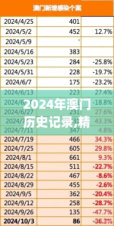 2024年澳门历史记录,精准数据评估_IBH43.193创意版