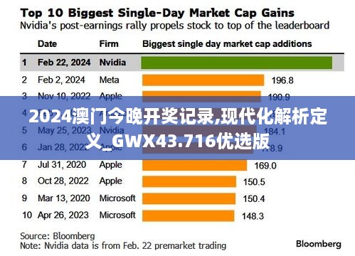 2024澳门今晚开奖记录,现代化解析定义_GWX43.716优选版