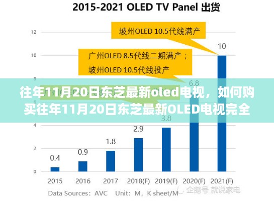 往年11月20日东芝最新OLED电视购买指南，完全步骤解析