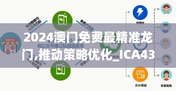 2024澳门免费最精准龙门,推动策略优化_ICA43.161私人版