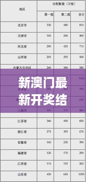 新澳门最新开奖结果+开奖号码,大决策指标资料_AHK43.871定向版