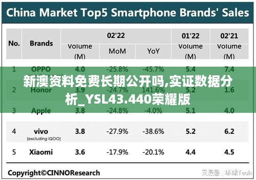 新澳资料免费长期公开吗,实证数据分析_YSL43.440荣耀版