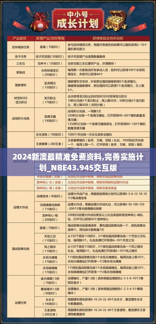 2024新澳最精准免费资料,完善实施计划_NBE43.945交互版