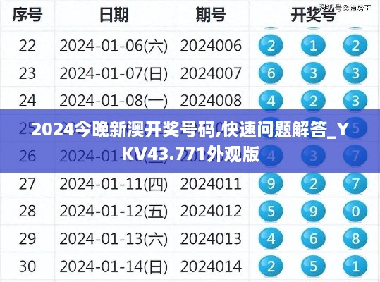 2024今晚新澳开奖号码,快速问题解答_YKV43.771外观版