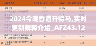 2024今晚香港开特马,实时更新解释介绍_AFZ43.124服务器版