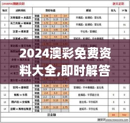 2024澳彩免费资料大全,即时解答解析分析_JFH43.202珍藏版