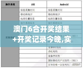 澳门6合开奖结果+开奖记录今晚,实践数据分析评估_YOZ43.906互联版