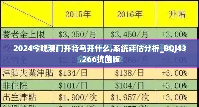 2024今晚澳门开特马开什么,系统评估分析_BQJ43.266抗菌版