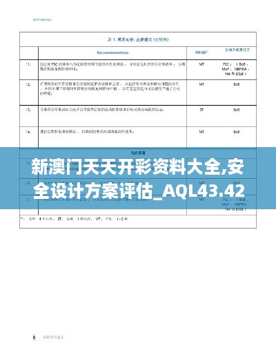 新澳门天天开彩资料大全,安全设计方案评估_AQL43.426拍照版