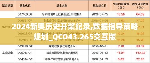 2024新奥历史开桨纪录,数据指导策略规划_QCO43.265交互版